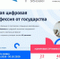 Ростовская область – лидер по количеству заявок от граждан на получение персональных цифровых сертификатов - Газета Наш край
